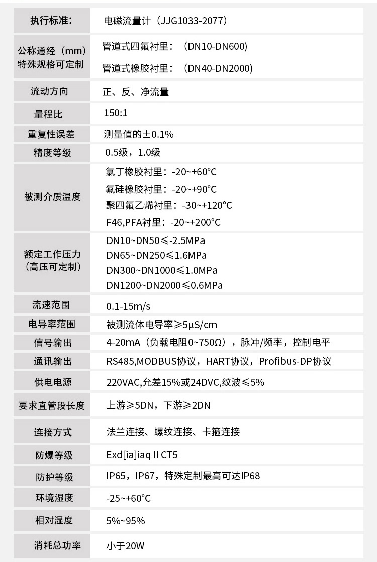 dn800電磁流量計(jì)技術(shù)指標(biāo)對照表