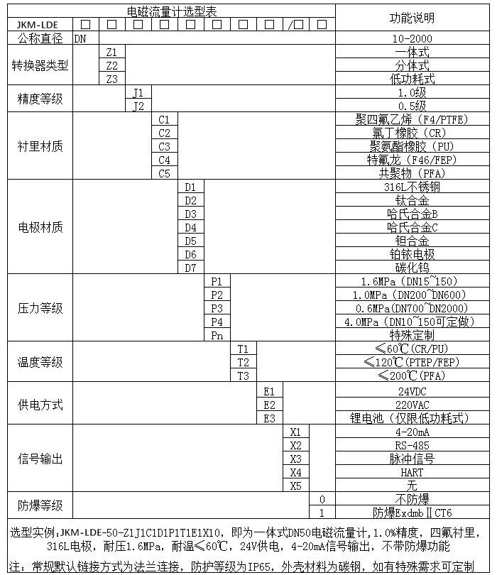 dn800電磁流量計(jì)規(guī)格型號選型表