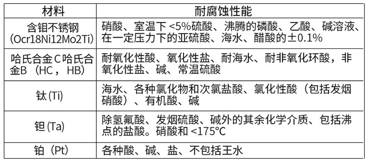 dn800電磁流量計(jì)電*材料對照表