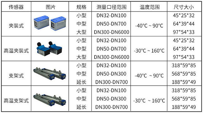 超聲波水流量計(jì)傳感器分類(lèi)圖