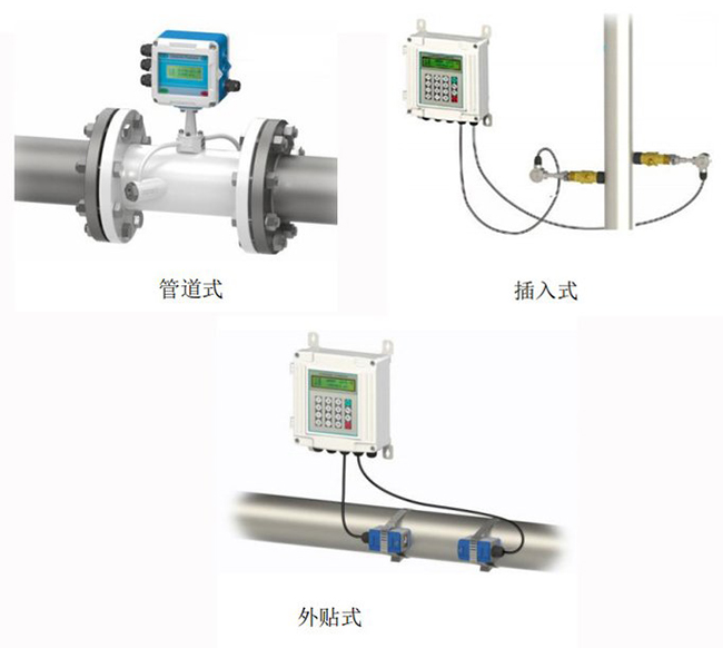 超聲波水流量計(jì)安裝方式分類(lèi)圖