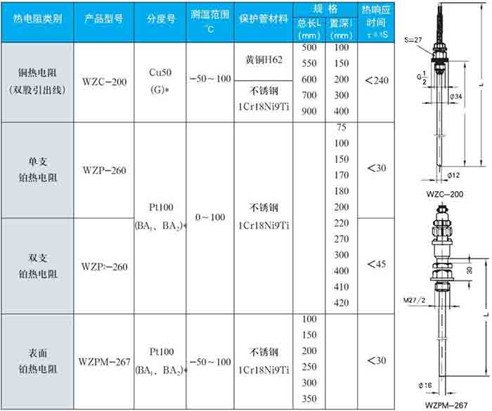 防水熱電阻固定螺紋式技術參數(shù)對照表一